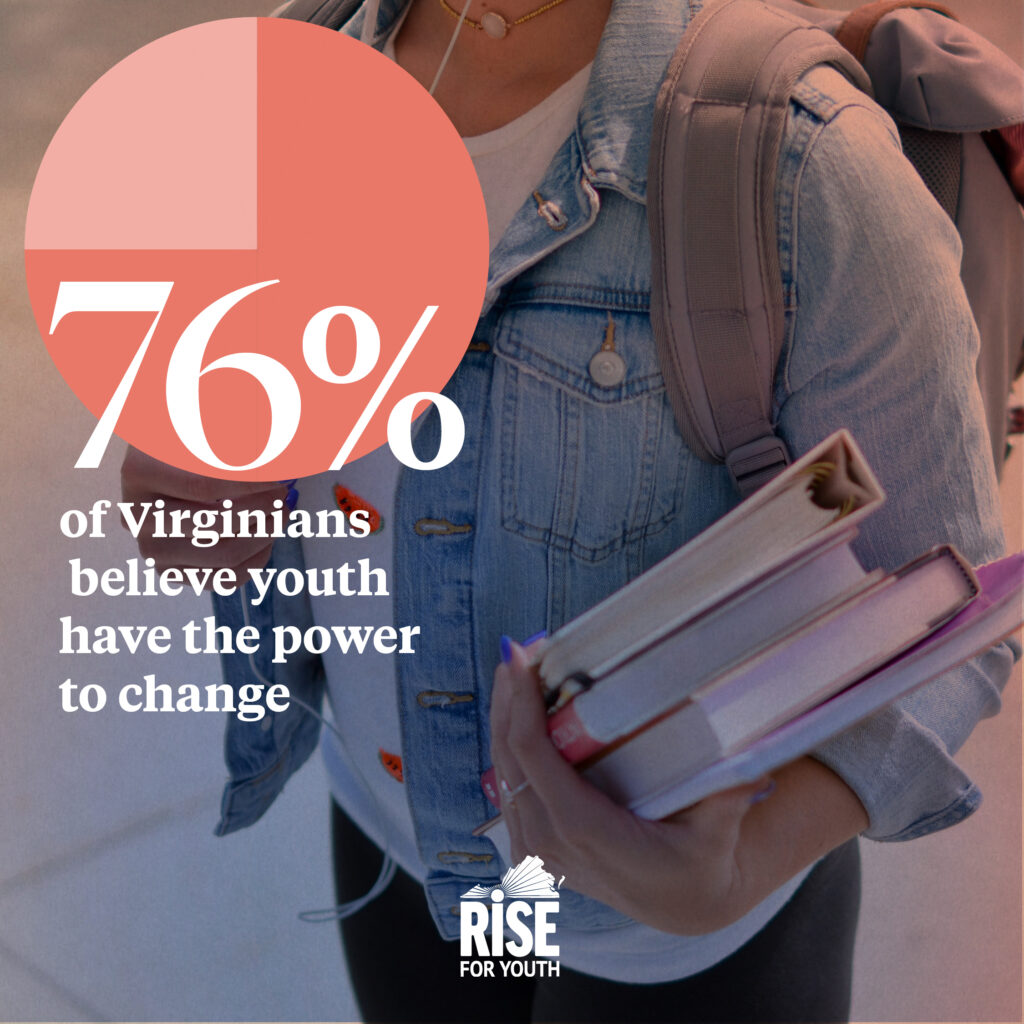 NKIP 2021 Virginia Polling Data Graphics - Change