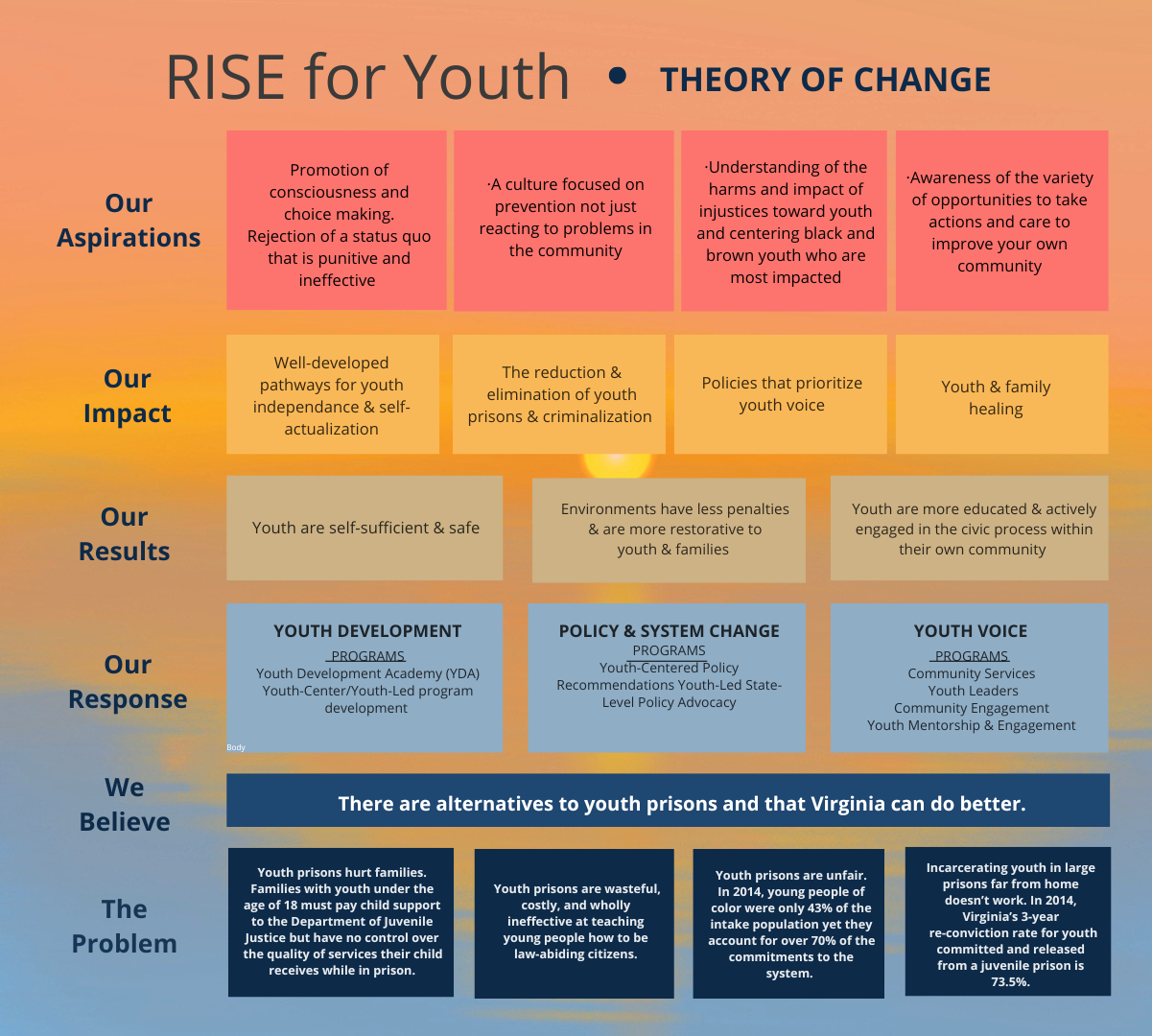 Theory of Change graph